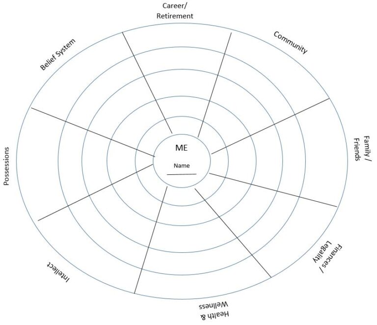 Identifying Safety Net Members